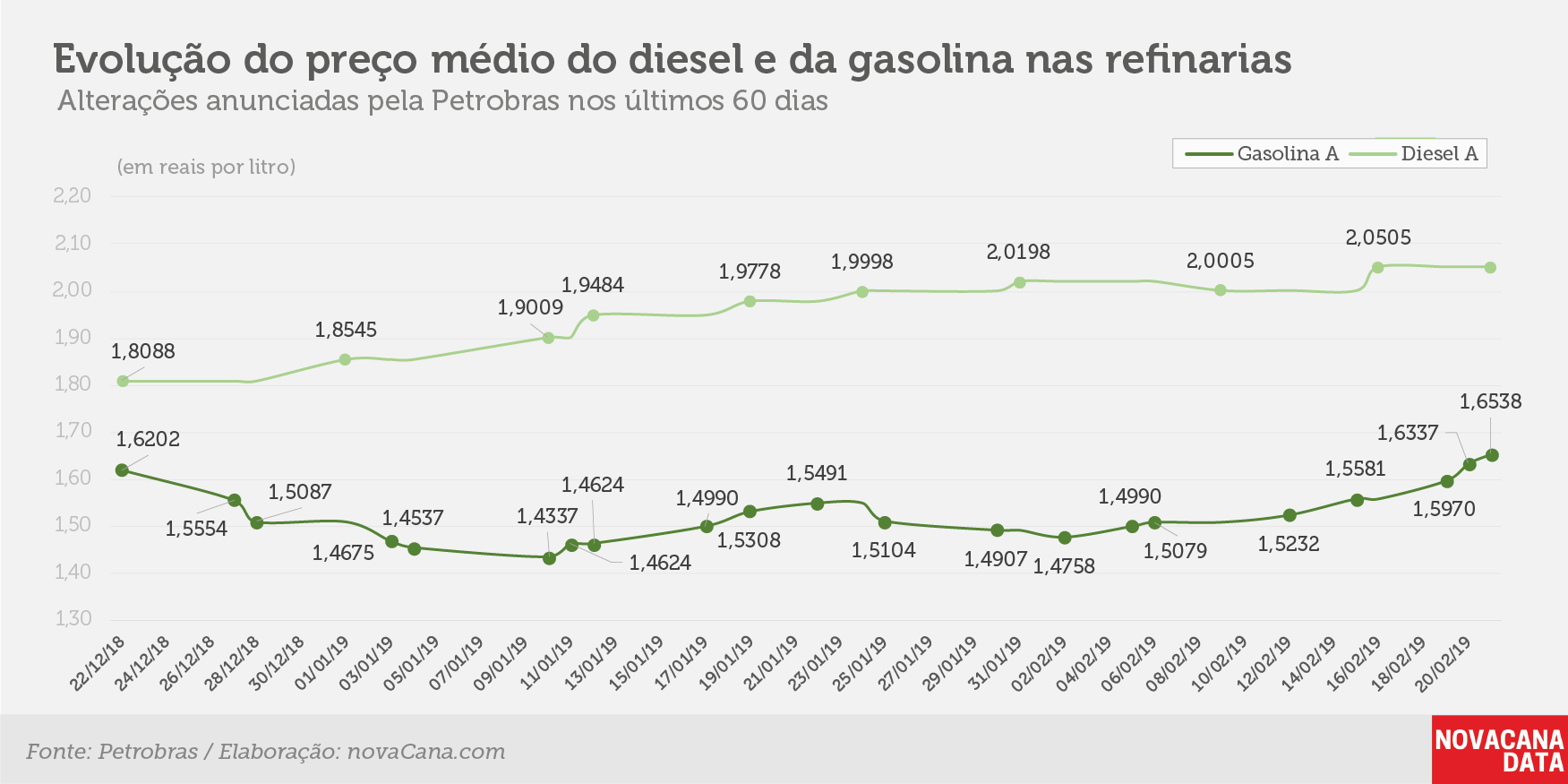 petrobras evolucao 210219
