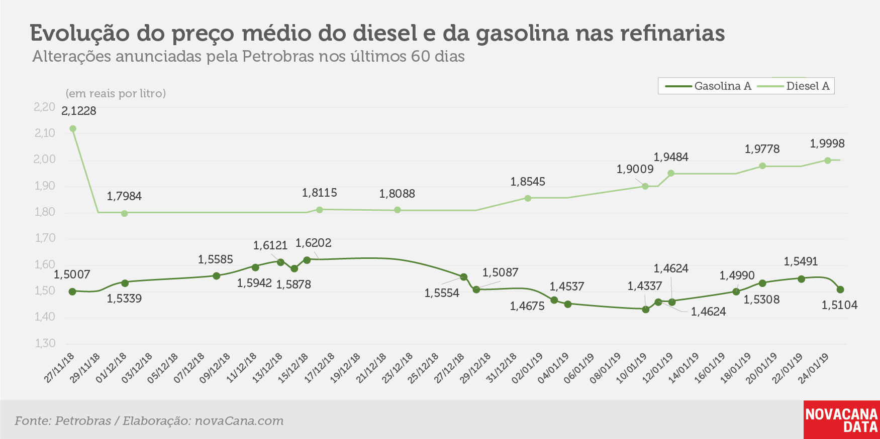 petrobras evolucao 240119