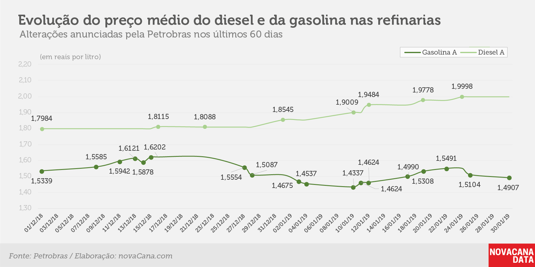 petrobras evolucao 290119