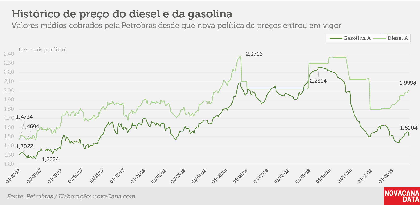 petrobras histórico 240119