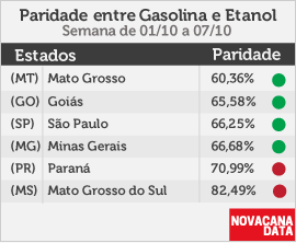 paridade 01 mini tabela 01.10a07.10