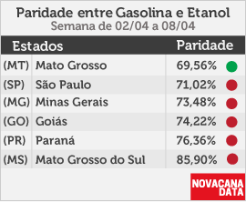 paridade 01 mini tabela 02.04a08.04