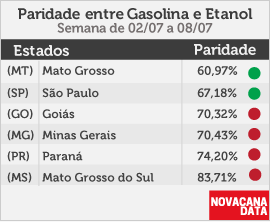 paridade 01 mini tabela 02.07a08.07