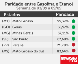 paridade 01 mini tabela 03.09a09.09