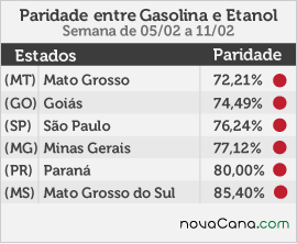 paridade 01 mini tabela 05.02a11.02