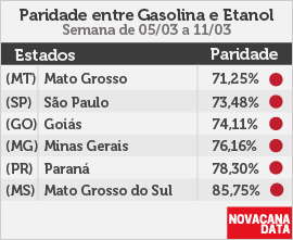 paridade 01 mini tabela 05.03a11.03