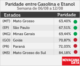 paridade 01 mini tabela 06.08a12.08