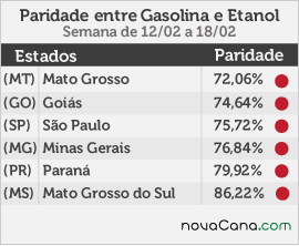 paridade 01 mini tabela 12.02a18.02