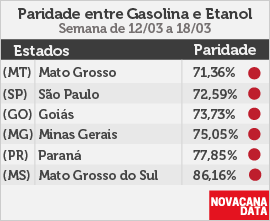paridade 01 mini tabela 12.03a18.03