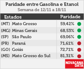 paridade 01 mini tabela 12.11a18.11