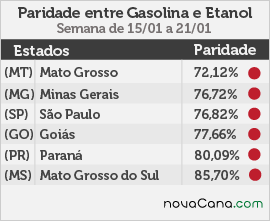 paridade 01 mini tabela 15.01a21.01