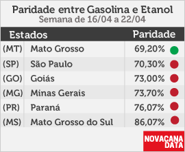 paridade 01 mini tabela 16.04a22.04