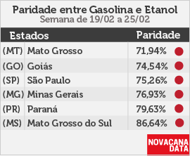 paridade 01 mini tabela 19.02a25.02
