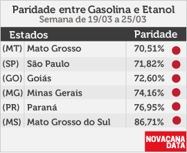 paridade 01 mini tabela 19.03a25.03