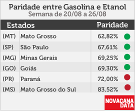 paridade 01 mini tabela 20.08a26.08