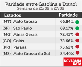 paridade 01 mini tabela 21.05a27.05