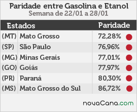 paridade 01 mini tabela 15.01a21.01
