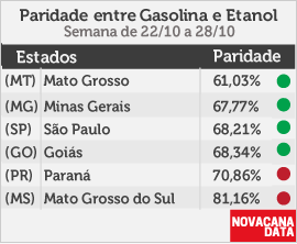 paridade 01 mini tabela 22.10a28.10