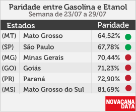 paridade 01 mini tabela 23.07a29.07