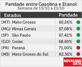 paridade 01 mini tabela 26.02a04.03