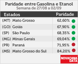 paridade 01 mini tabela 27.08a02.09