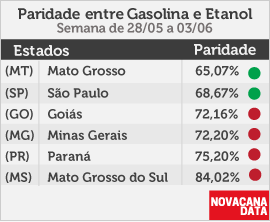paridade 01 mini tabela 28.05a03.06