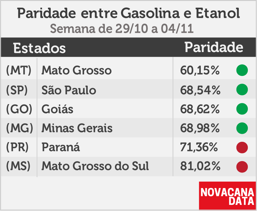 paridade 01 mini tabela 29.10a04.11