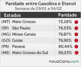 paridade 01 mini tabela 29.1a04.02