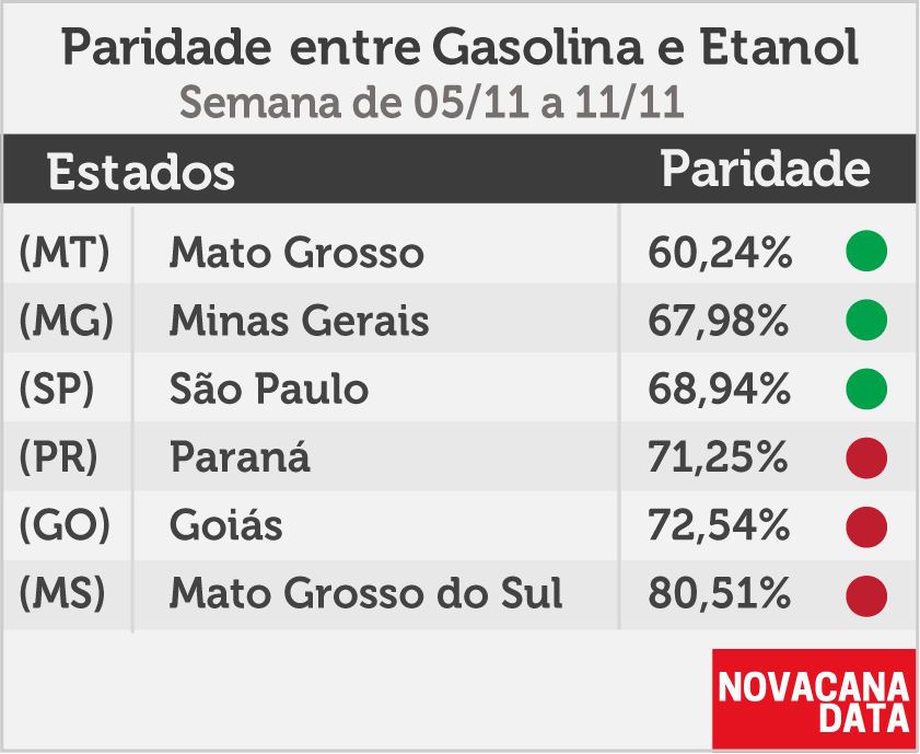 paridade 01 mini tabela 5.11a11.11