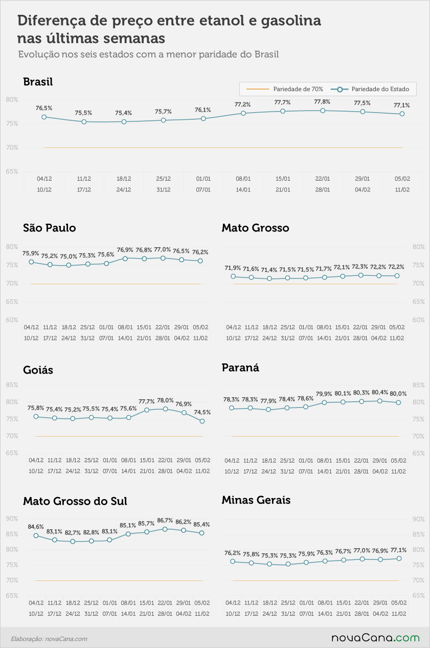 paridade 02 percentual estados 05.02a11.02