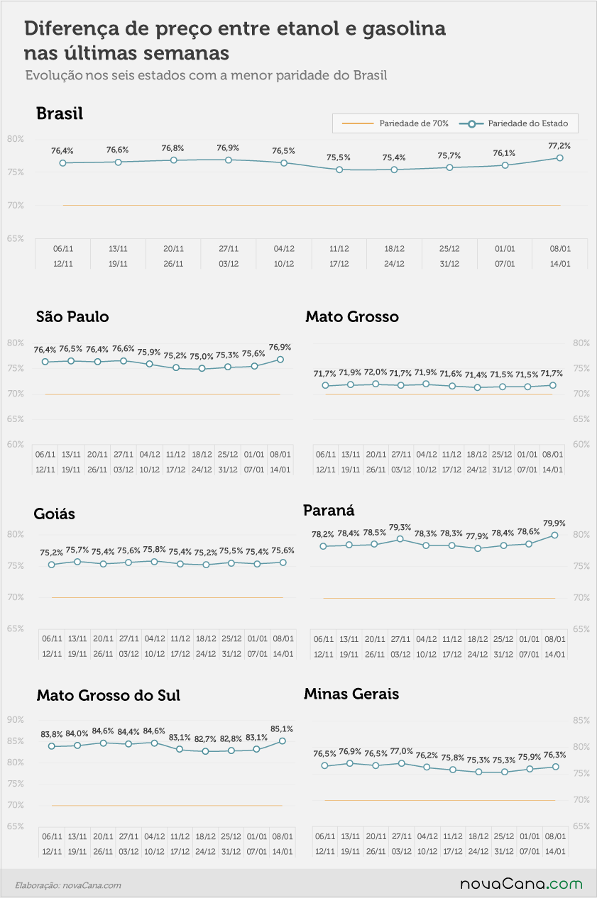 paridade 02 percentual estados 08.01a14.01