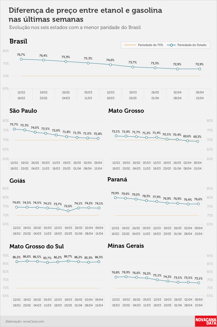 paridade 02 percentual estados 09.04a15.04