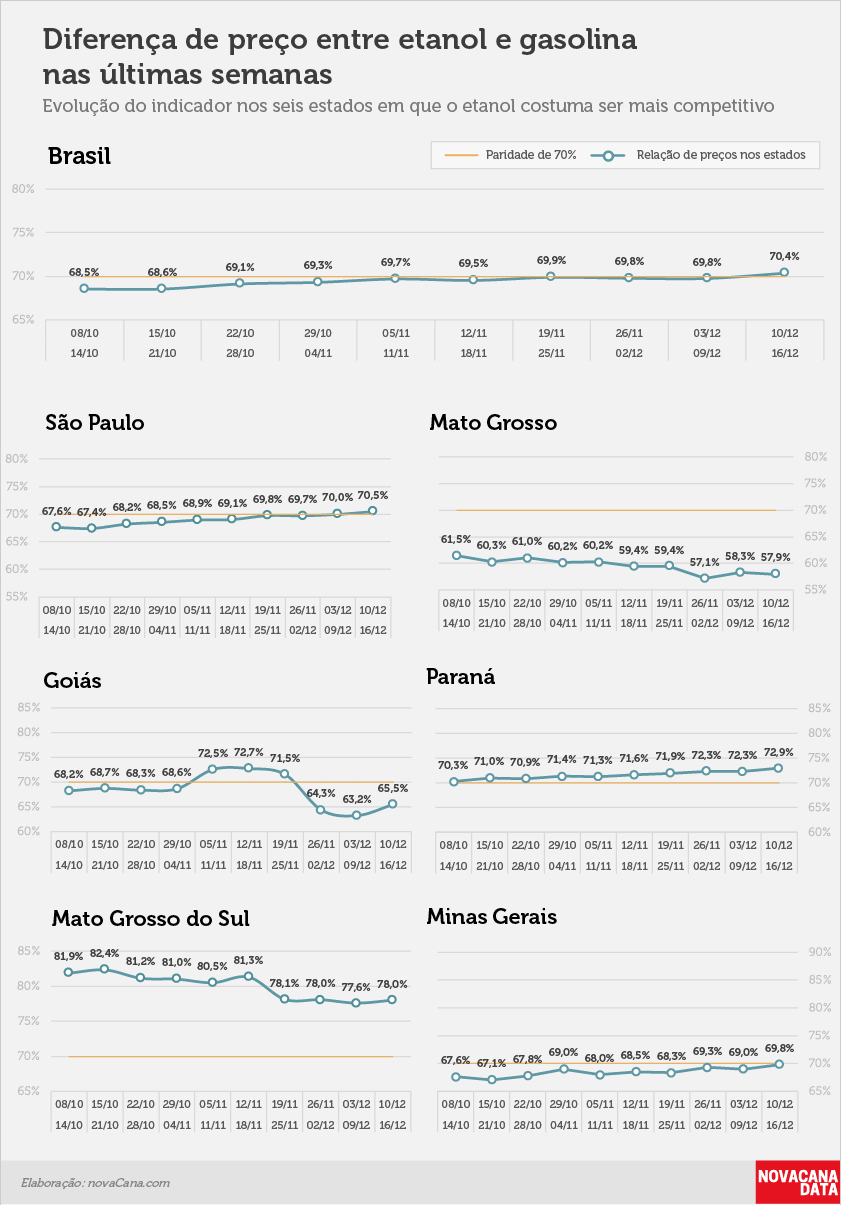 paridade 02 percentual estados 10.12a16.12