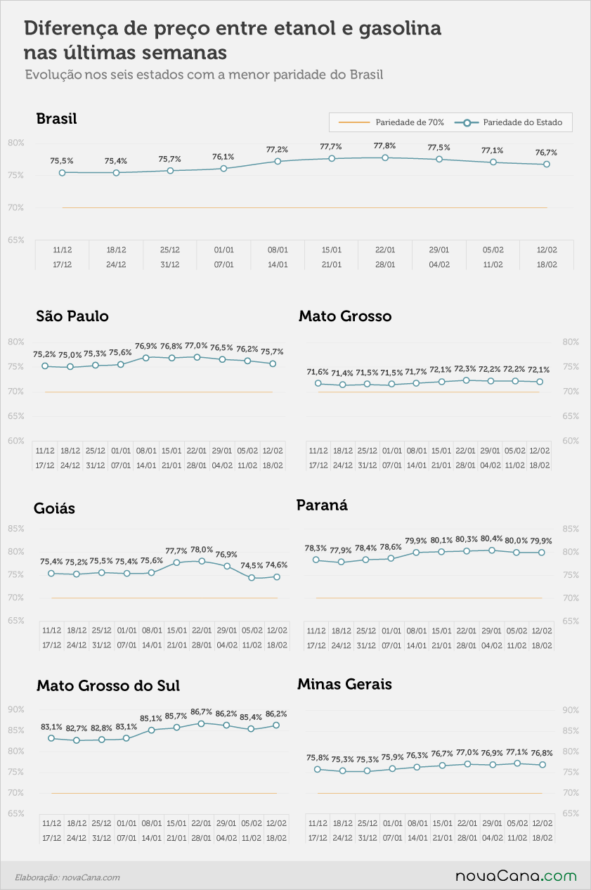 paridade 02 percentual estados 12.02a18.02