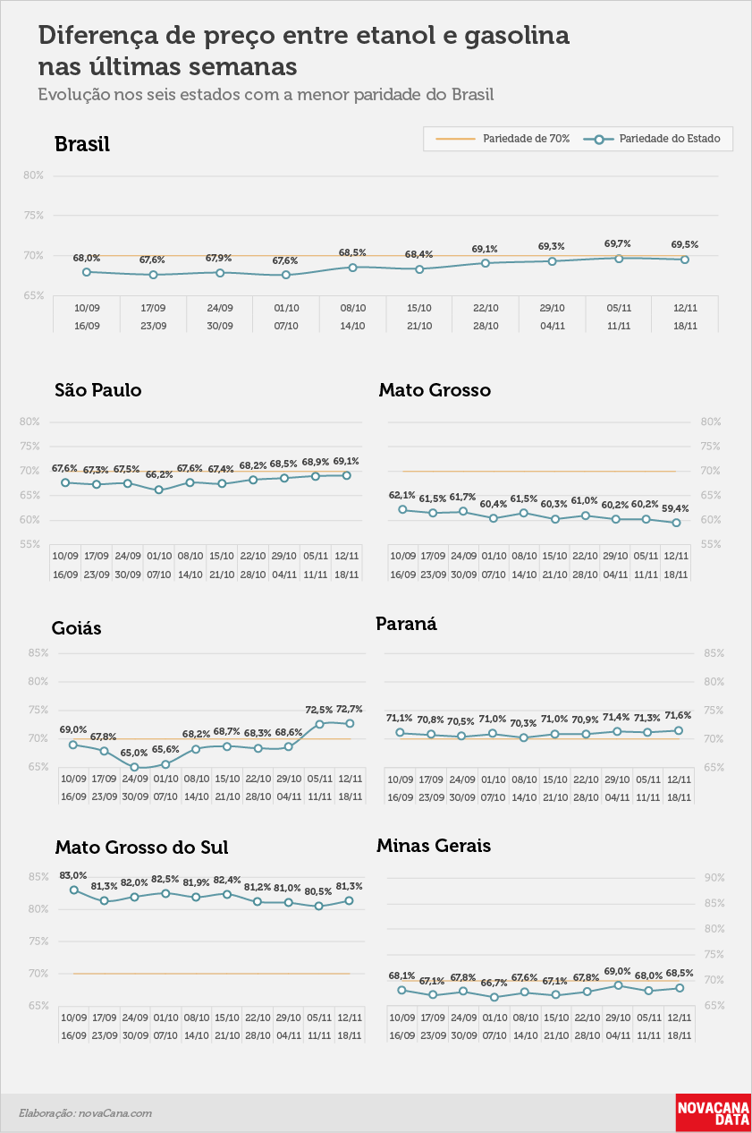 paridade 02 percentual estados 12.11a18.11