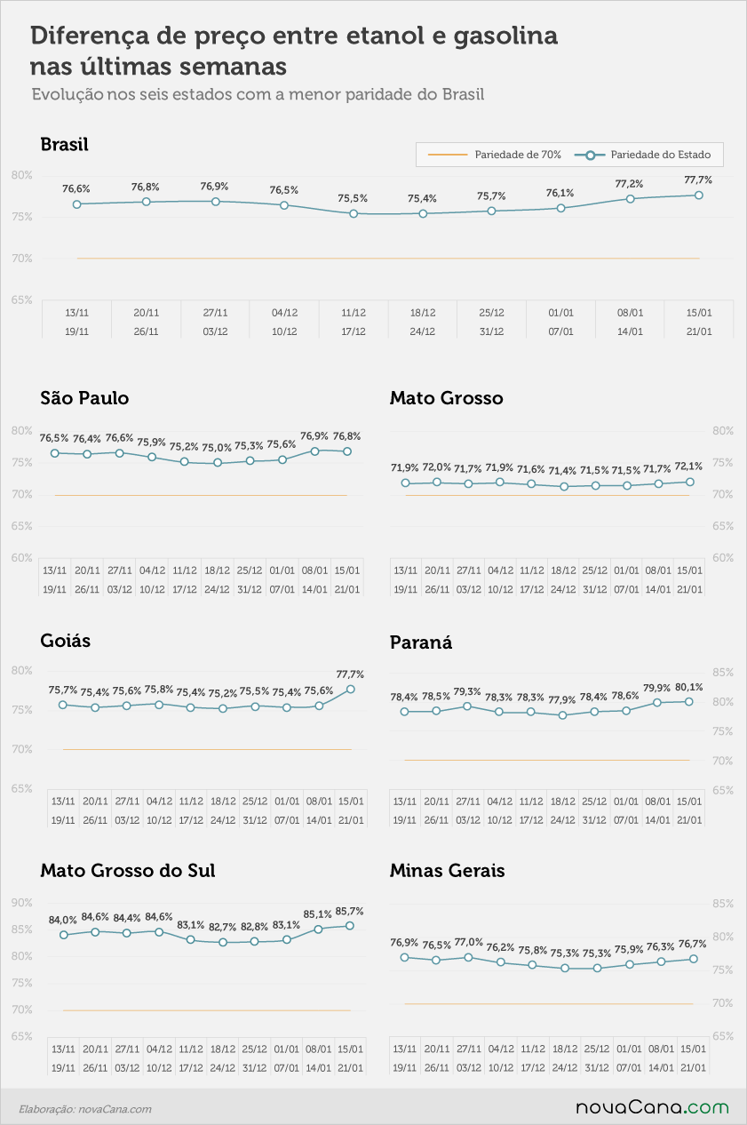 paridade 02 percentual estados 15.01a21.01