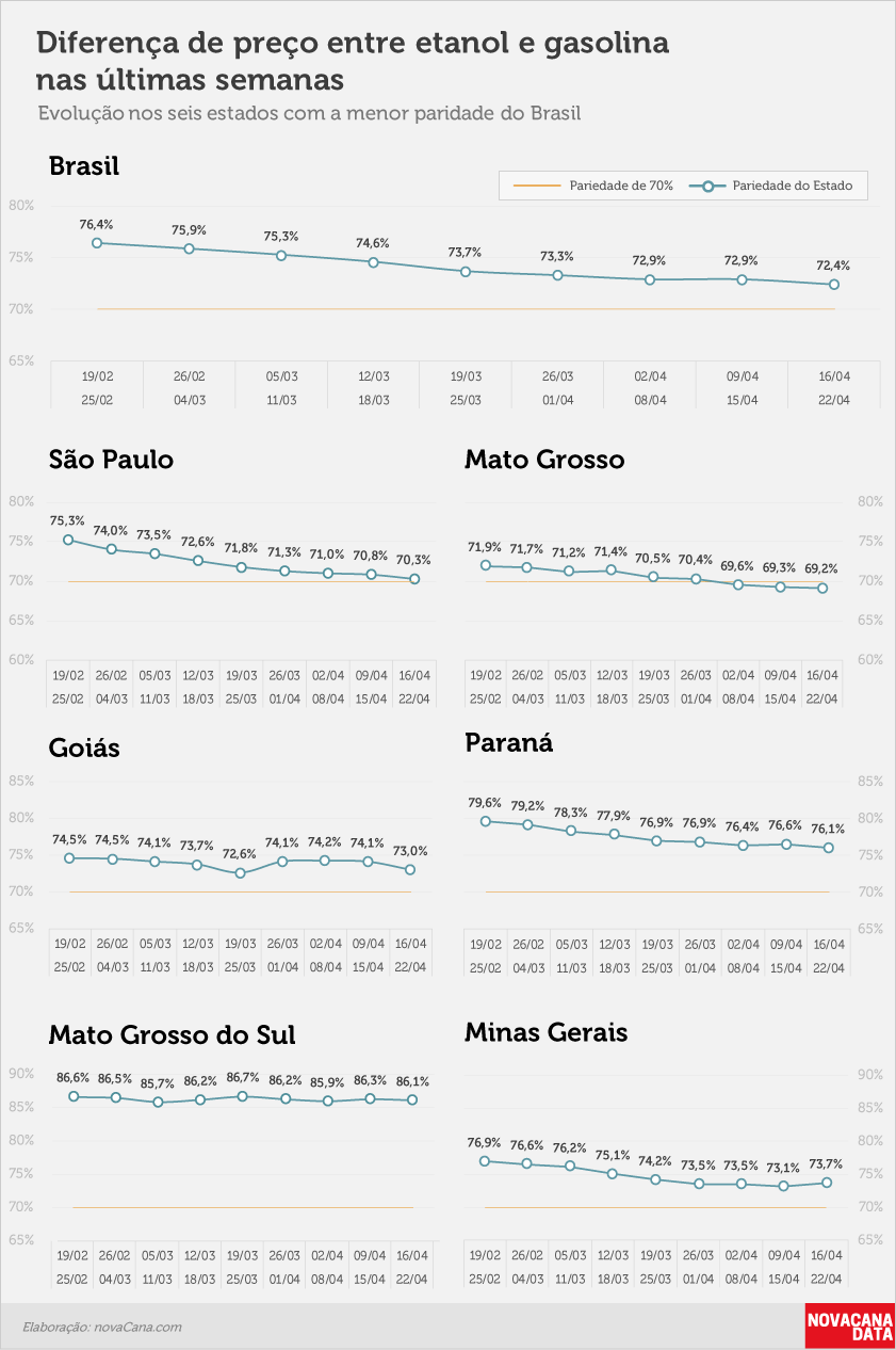 paridade 02 percentual estados 16.04a22.04