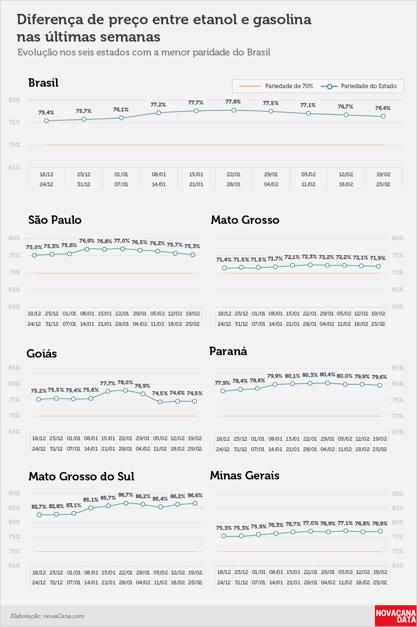 paridade 02 percentual estados 19.02a25.02