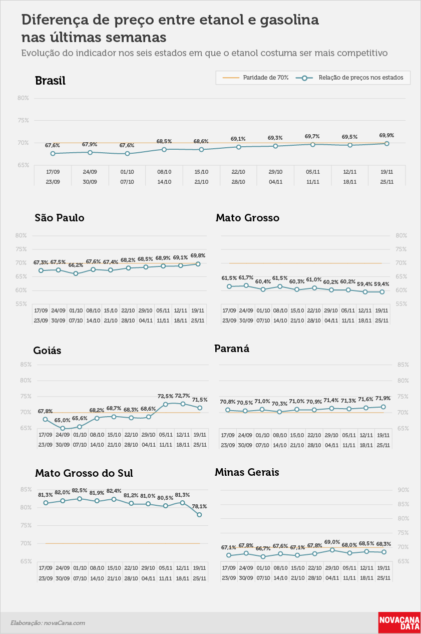 paridade 02 percentual estados 19.11a25.11