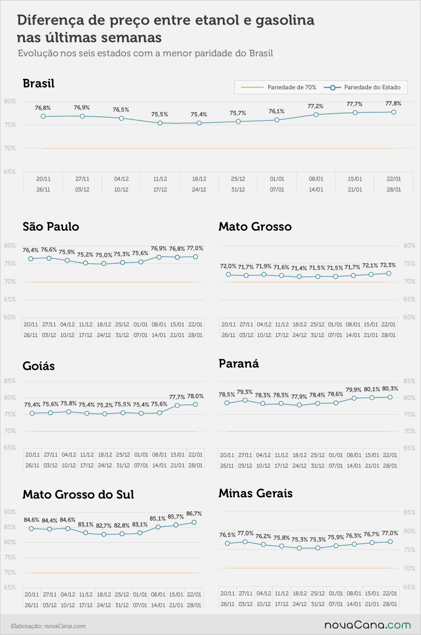 paridade 02 percentual estados 22.01a28.01