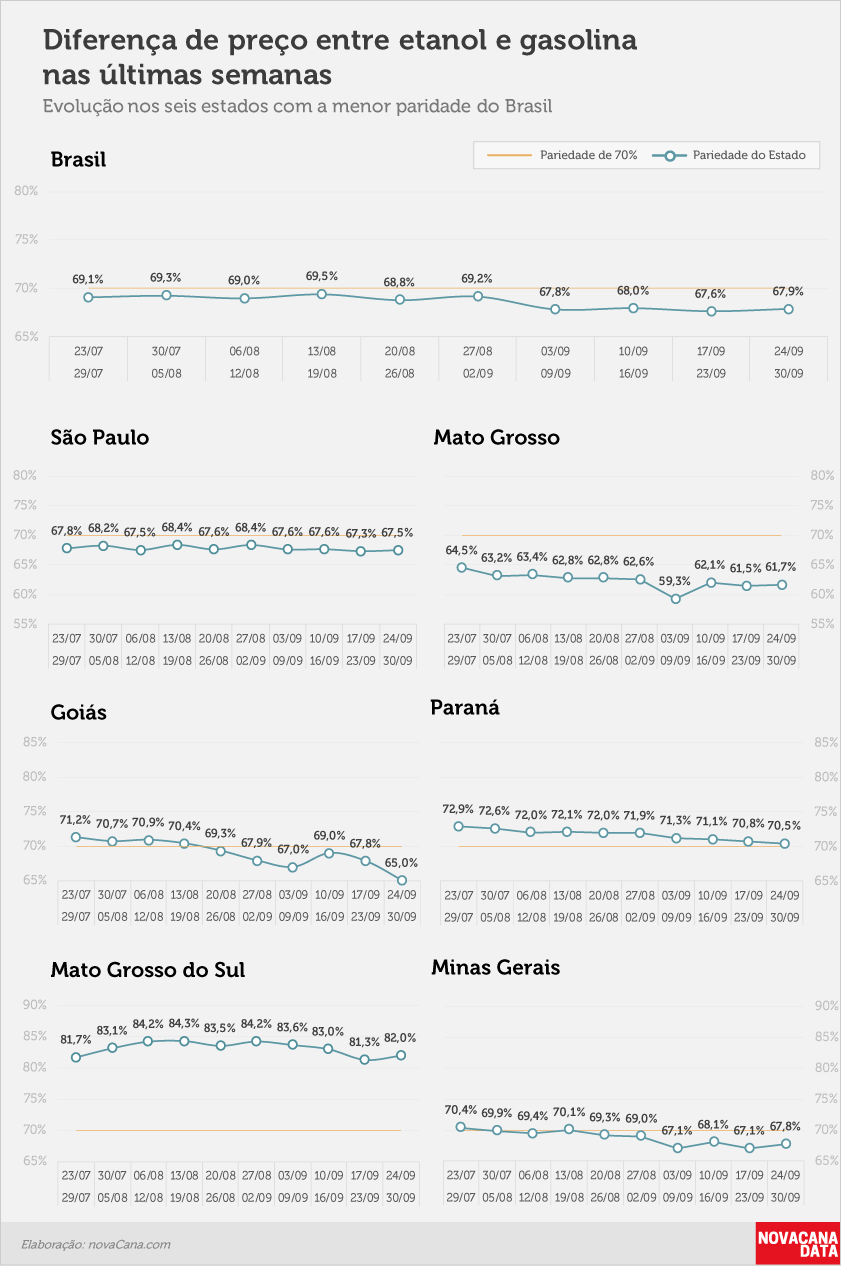 paridade 02 percentual estados 24.09a30.09