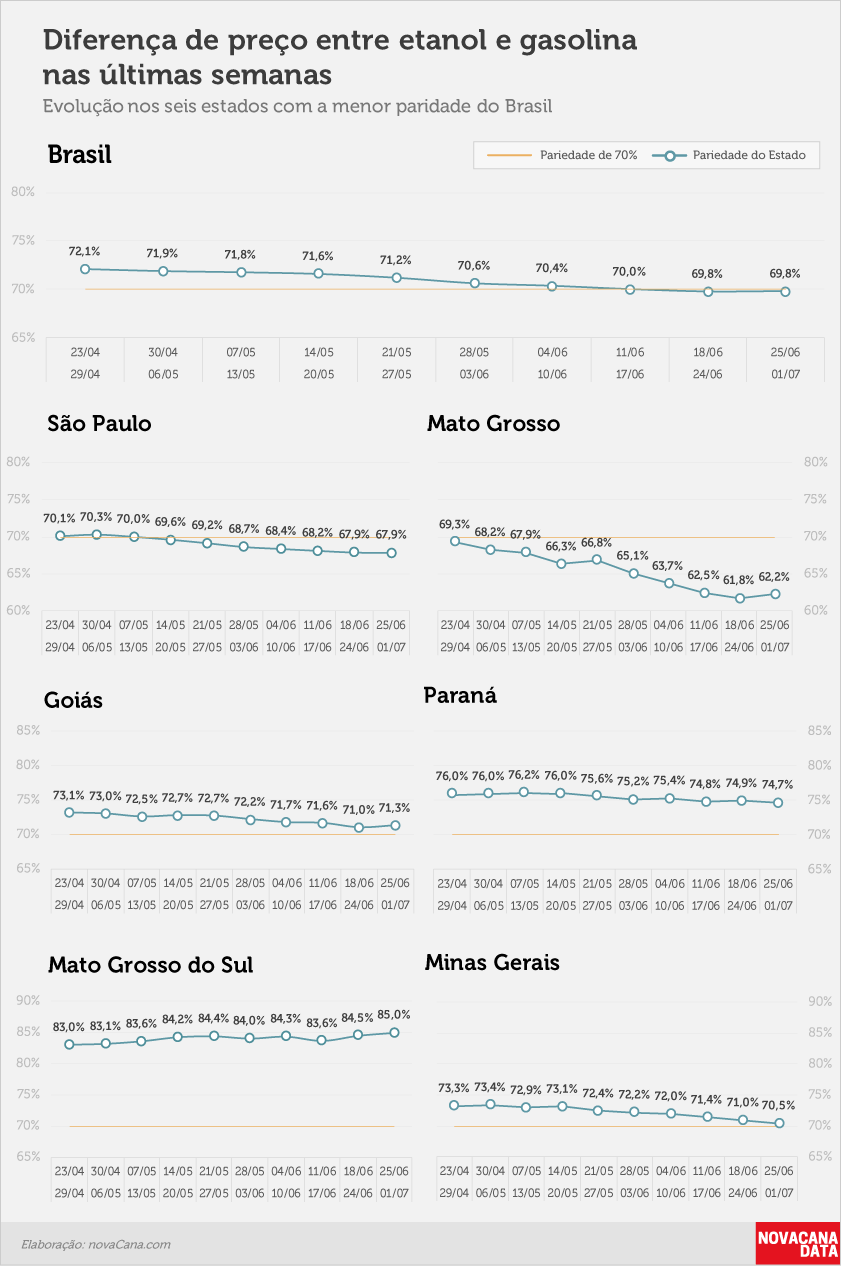 paridade 02 percentual estados 25.06a01.07