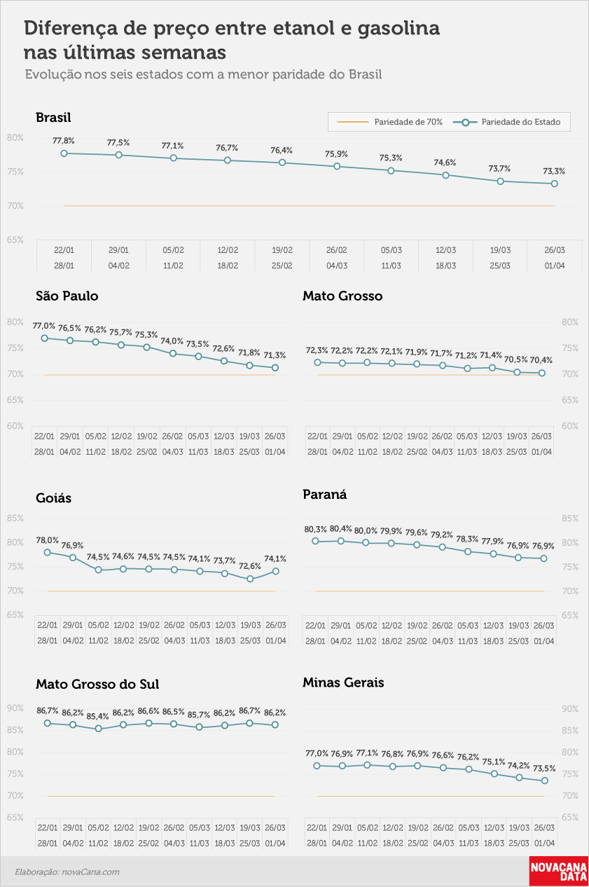 paridade 02 percentual estados 26.03a01.04
