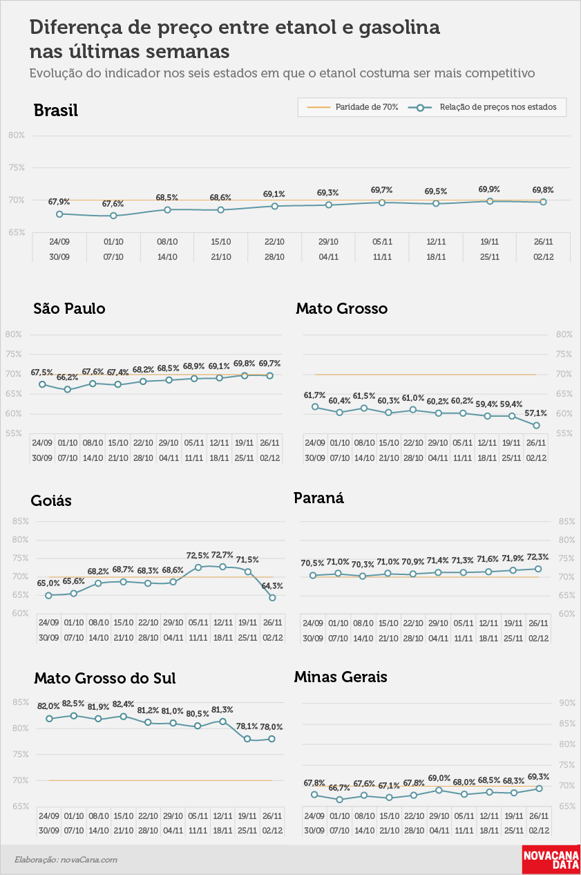 paridade 02 percentual estados 26.11a02.12