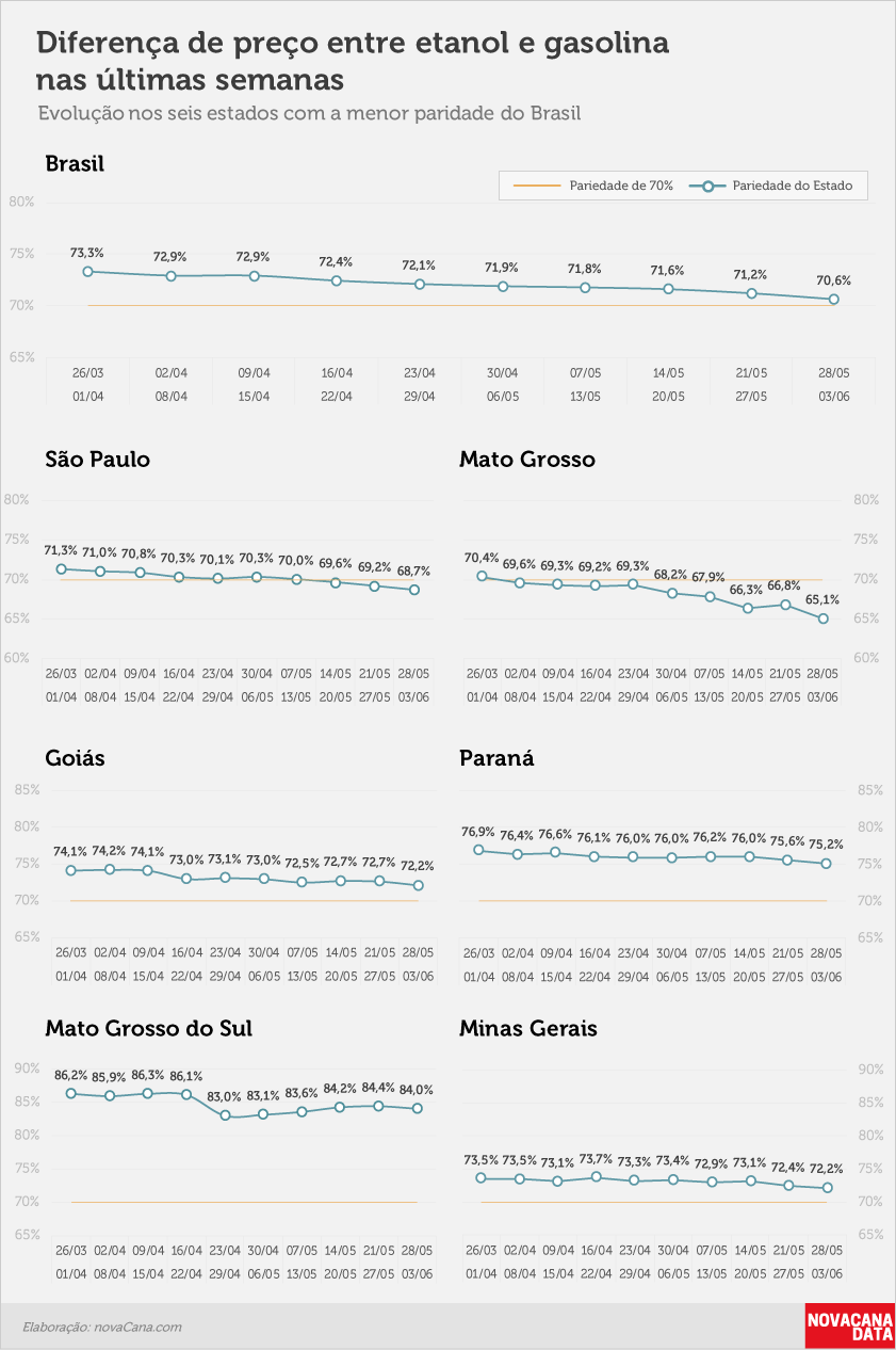 paridade 02 percentual estados 28.05a03.06