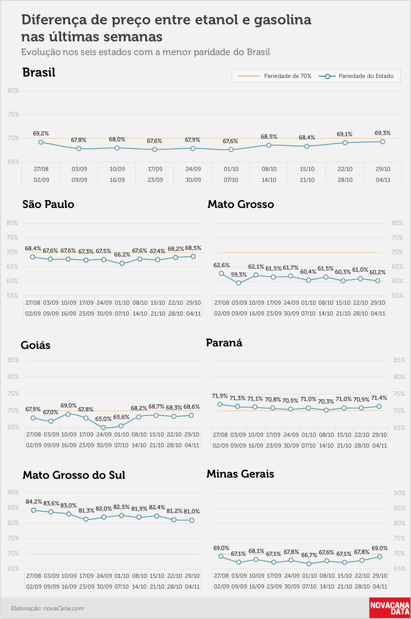paridade 02 percentual estados 29.10a04.11