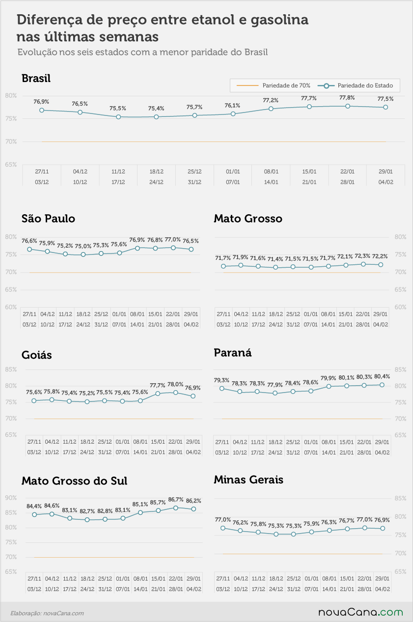 paridade 02 percentual estados 29.1a04.02