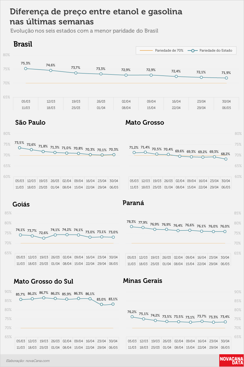 paridade 02 percentual estados 30.04a06.05
