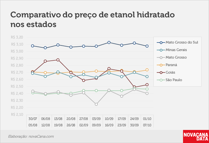 paridade 03 comparativo estados 01.10a07.10