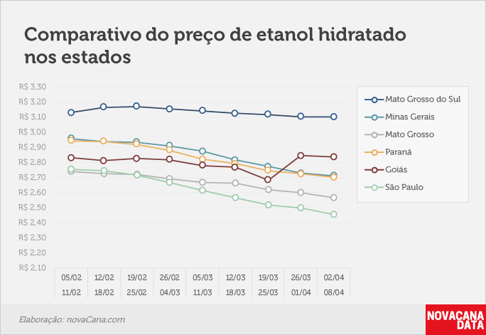 paridade 03 comparativo estados 02.04a08.04
